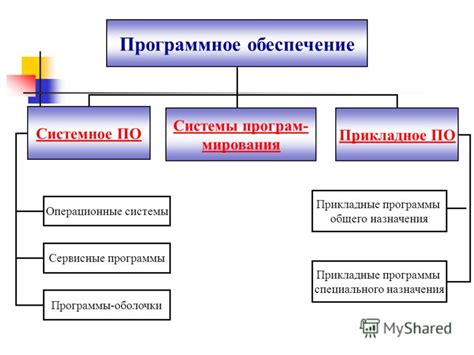 Необходимые настройки и проверка обновлений программного обеспечения