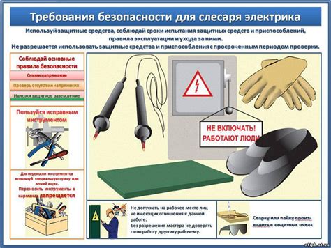 Обеспечение безопасности при работе с устройством для нагрева острых предметов