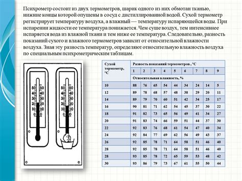 Обращение к уличному измерителю температуры на основе спирта