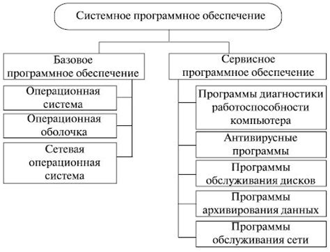 Ознакомление с требованиями системного окружения и программного обеспечения