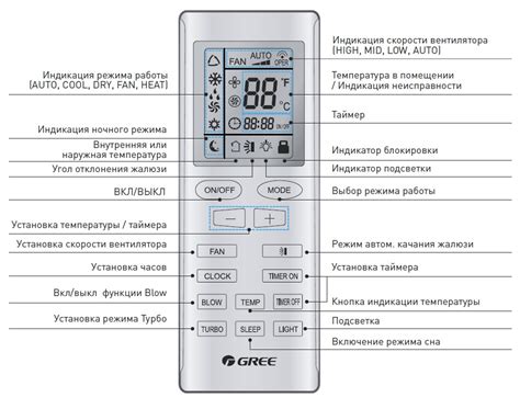 Ознакомление с устройством панели управления кондиционера Siemens