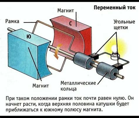 Описание действия устройства и принцип работы