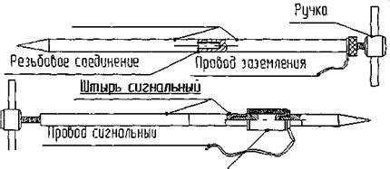 Определение глубины и типа повреждений