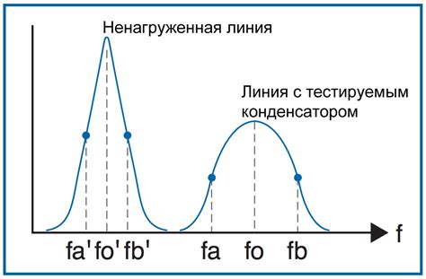 Определение и значение сопротивления последовательного эквивалента конденсатора