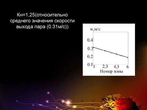 Определение оптимального режима цветности