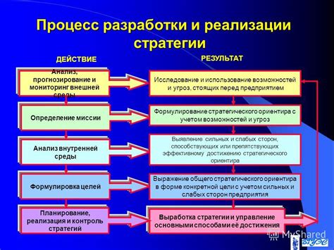 Определение целей и требований для программы: обозначение пути к достижению результата