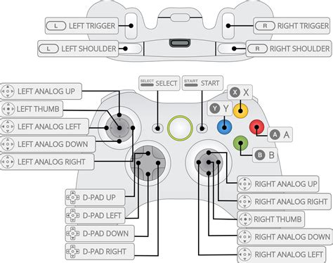 Оптимизация визуального и акустического опыта в RetroArch для телевизоров на базе Android