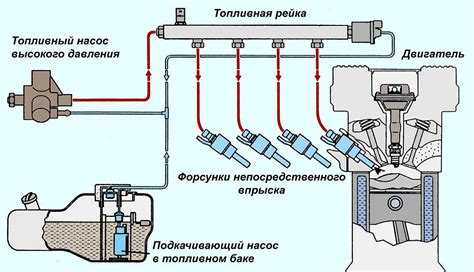 Оптимизация работы системы впрыска топлива