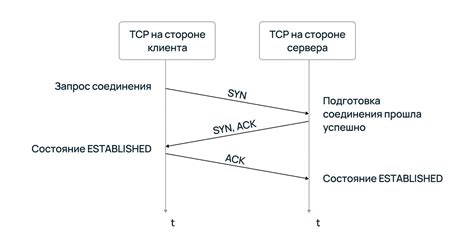 Организация доступа к асику с использованием протокола SSH