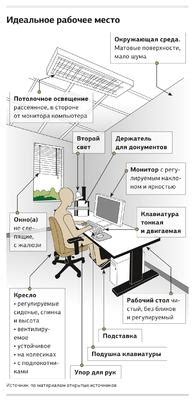 Организация рабочего процесса и необходимые инструменты
