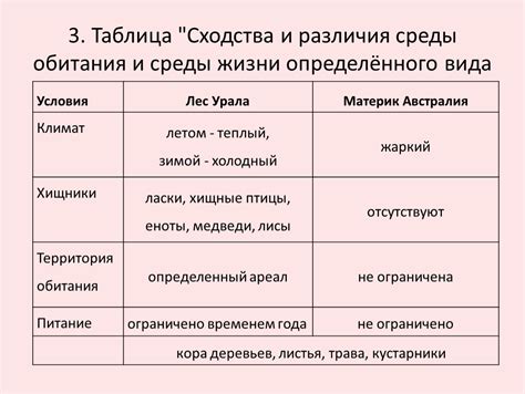 Основные аспекты сходства и различия в воздействии на организм