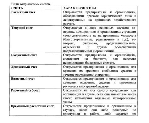 Основные виды счетов для индивидуальных лиц