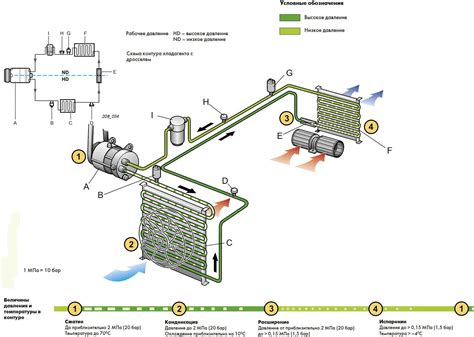Основные достоинства системы климат-контроля в автомобиле