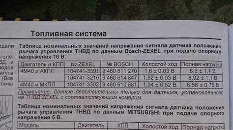Основные инструменты для настройки ТПС на двигателе 4М40 автомобиля Делика