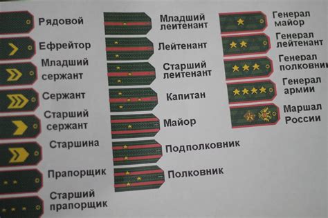 Основные категории званий в армии и их символика