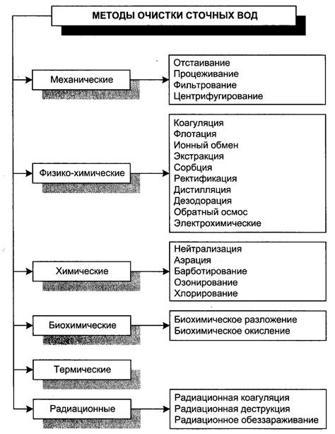 Основные методы очистки недавно приобретенного цитрина