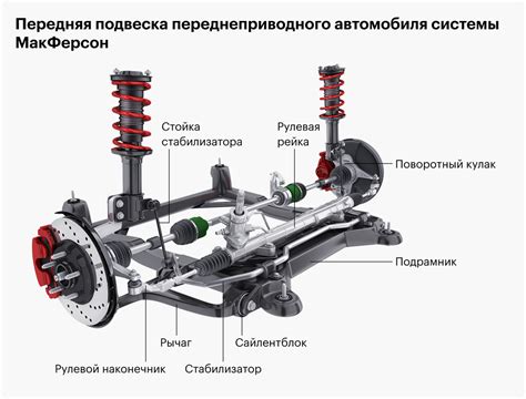 Основные параметры настройки системы подвески автомобиля
