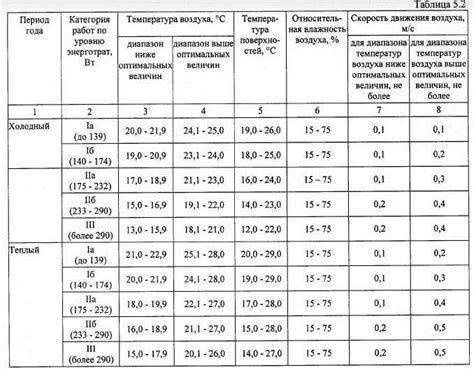 Основные правила установки показателя температуры на открытом воздухе