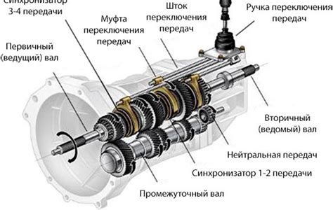 Основные принципы работы автоматической коробки передач