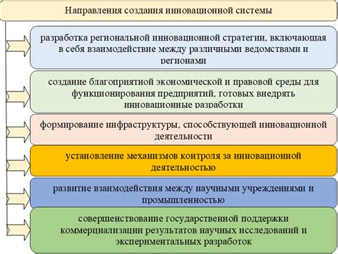 Основные принципы функционирования инновационной системы ksd302