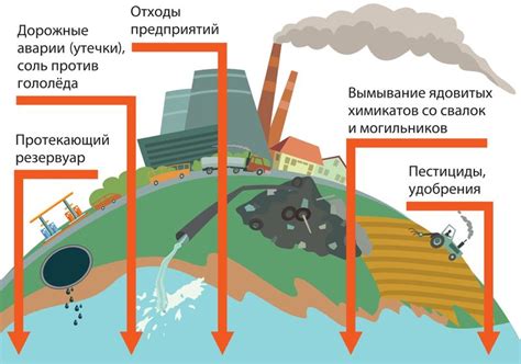 Основные факторы повреждения повер банка в результате воздействия воды