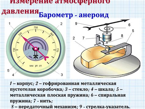 Основные этапы калибровки барометра для точного измерения атмосферного давления
