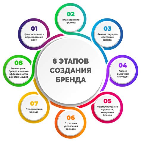Основные этапы создания прочной и изысканной сумки