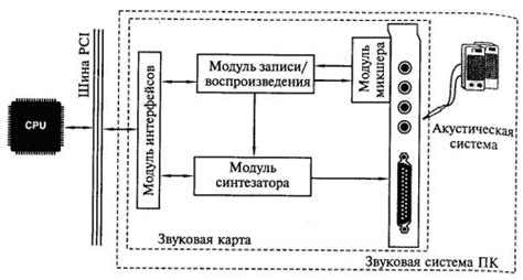 Особенности звуковой системы ACV