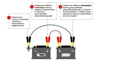 Отключение аккумулятора и обесточивание автомобиля