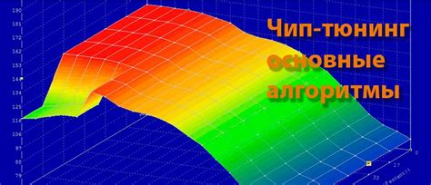 Оценка производительности графической карты и оптимизация для функции генерации кадров