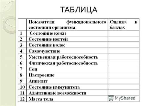 Оценка текущего состояния и подготовка перекладин перед соединением
