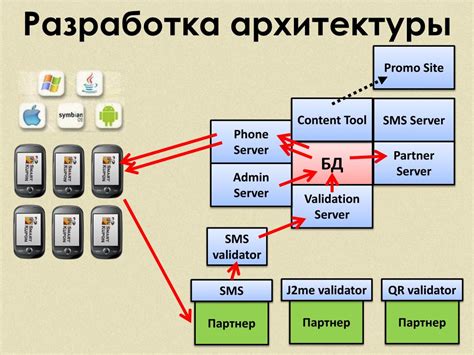 Персонализация мультимедийной системы при помощи функционала мобильного приложения