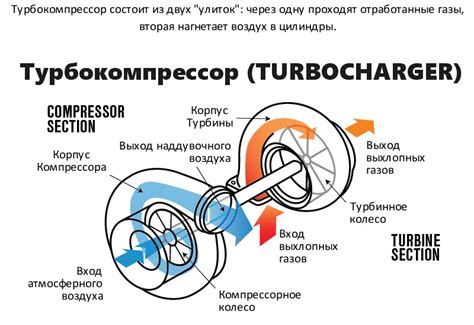 Повышение эффективности двигателя: увеличение мощности и крутящего момента