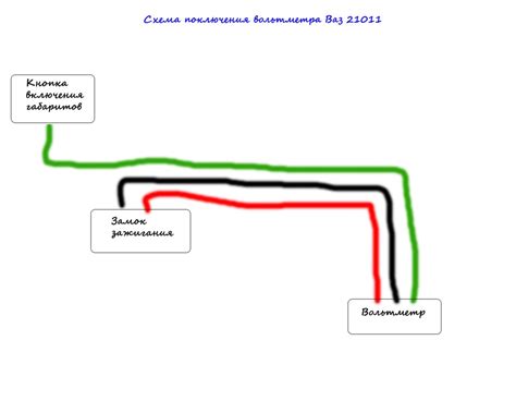 Подготовка автомобиля к подключению к системе диагностики