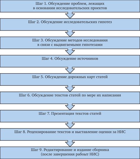 Подготовка к установке защищенной области и последовательность действий для ее формирования