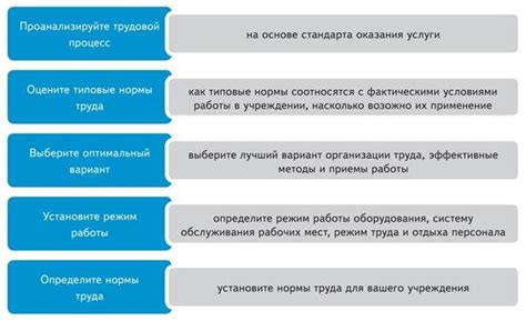 Подготовка системы перед введением улучшений