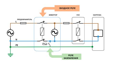 Подключение андроидной системы к электрической сети автомобиля