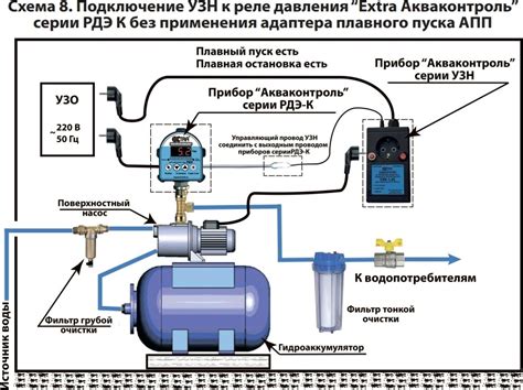 Подключение дополнительного регулятора давления