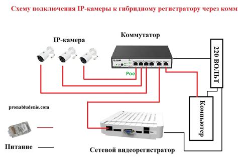Подключение камеры к eseecloud: шаг за шагом