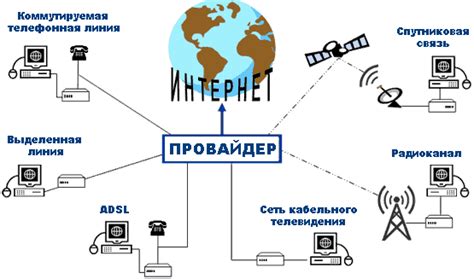 Подключение оборудования к интернет-провайдеру: важный шаг к надежной связи