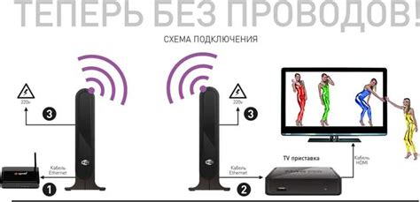 Подключение телевизора Hisense к Wi-Fi сети