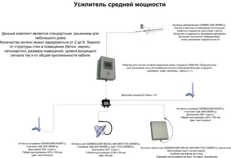 Подключение усилителя Svyazniy Comfort для улучшения сигнала сотовой связи