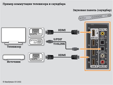 Подключение устройства к источнику сигнала