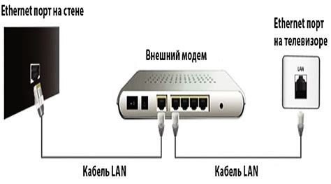Подключение через локальную сеть