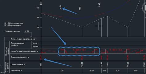 Подробное руководство по установке геометрического меню в Civil 3D