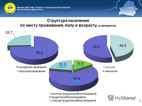 Поиск по месту проживания и возрасту