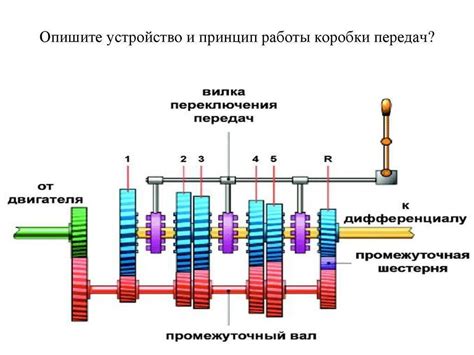 Понимание функций Механической Коробки Передач в игре: глубокий анализ
