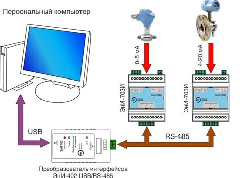 Пошаговая схема подключения camhipro к персональному компьютеру
