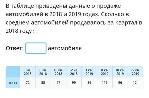 Преимущества использования оценки при покупке и продаже автомобилей
