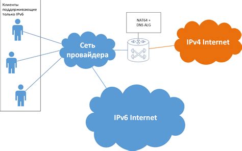 Преимущества использования IPv6 и перспективы развития интернет-сетей